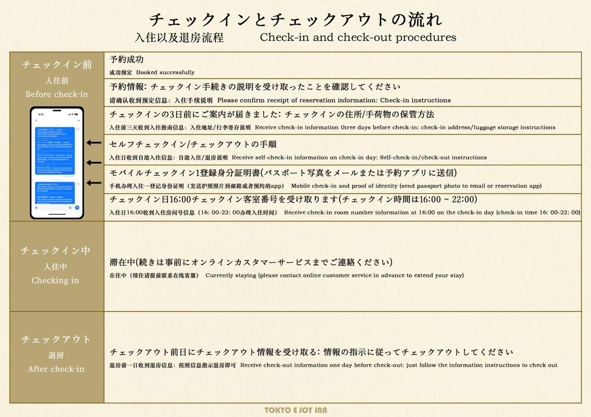 Tokyo E Joy Inn（Okubo Branch In Shinjuku） Екстериор снимка